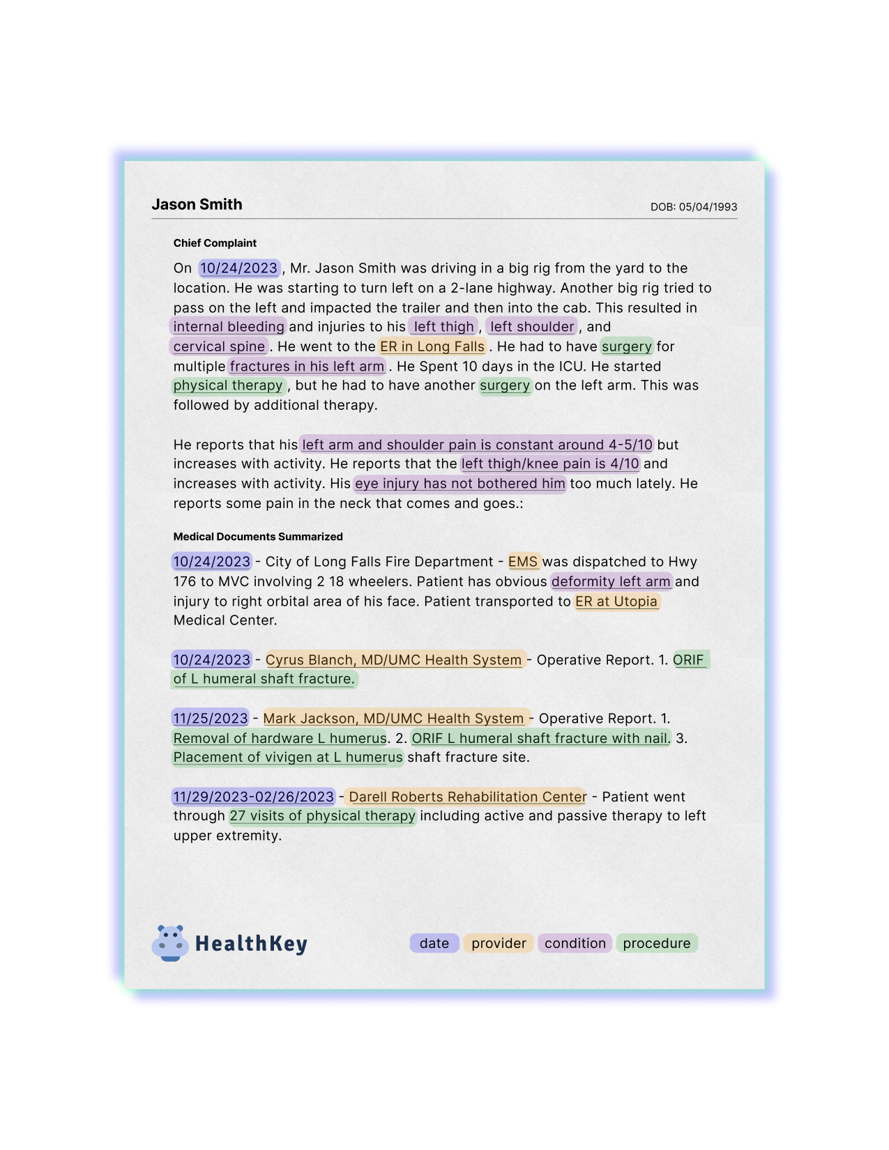 Medical patient summary report for Jason Smith highlighting key treatment dates and medical interventions after a vehicle accident, showcasing HealthKey's AI-powered medical record summarization for efficient chart preparation and enhanced patient care exp